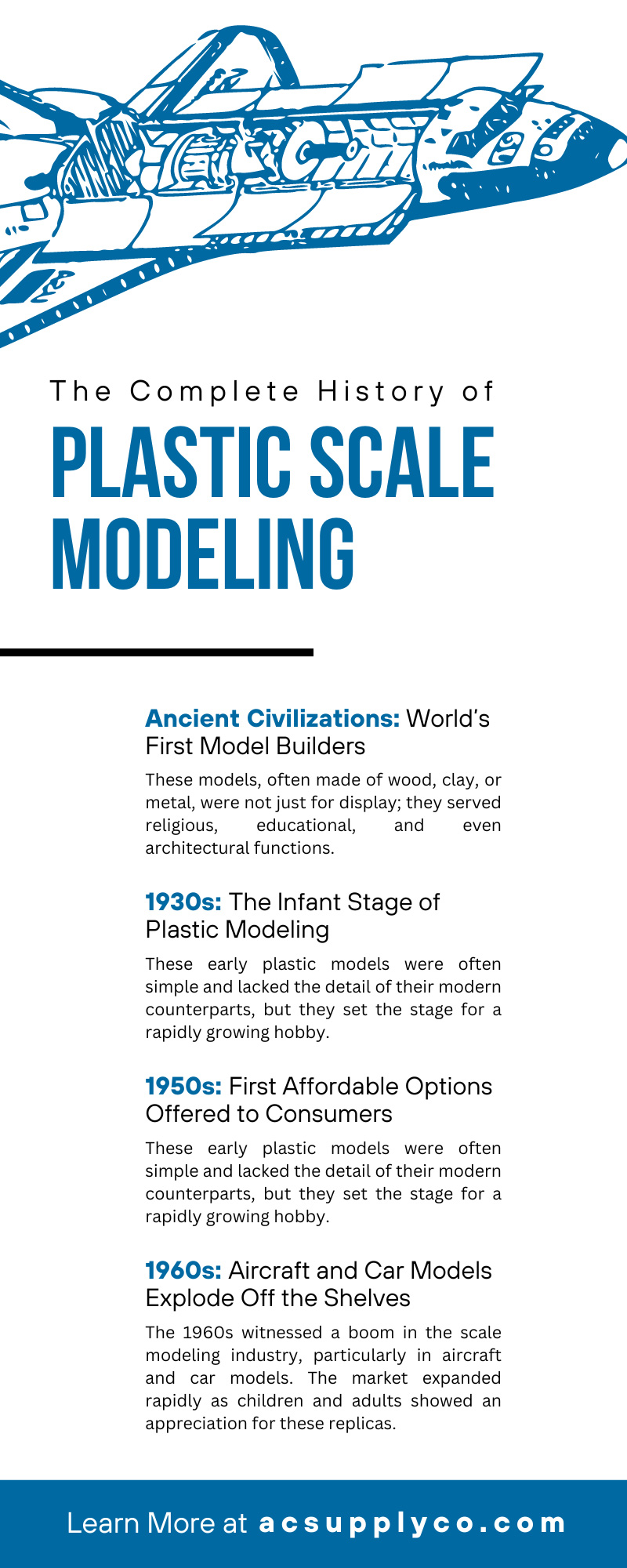 The Complete History of Plastic Scale Modeling